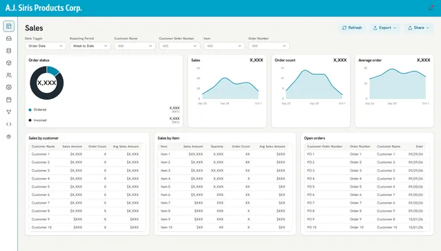 A.J. Siris sales dashboard, data masked