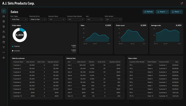 A.J. Siris sales dashboard, data masked