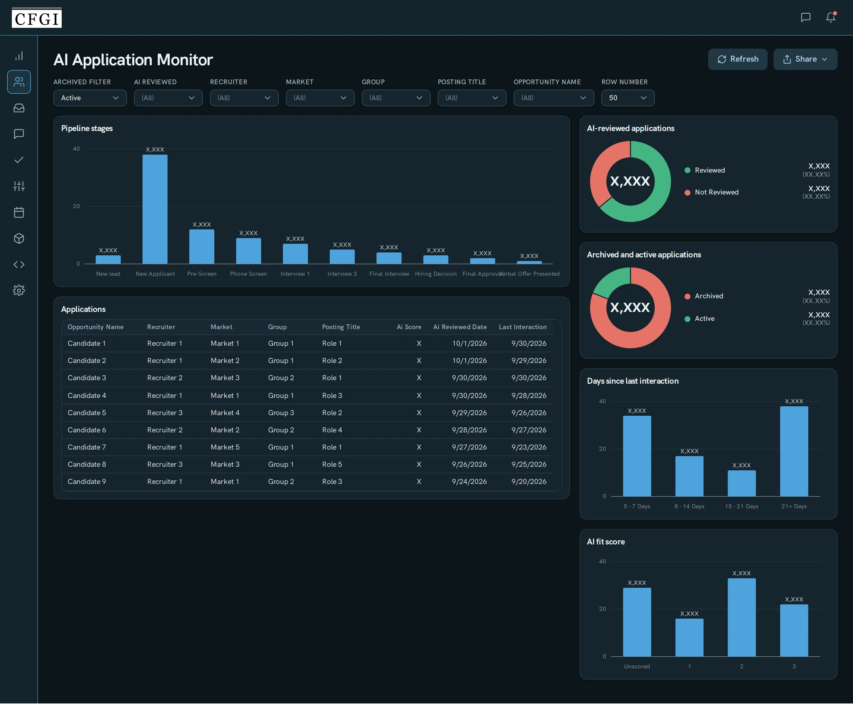Co-Wright: AI application monitor