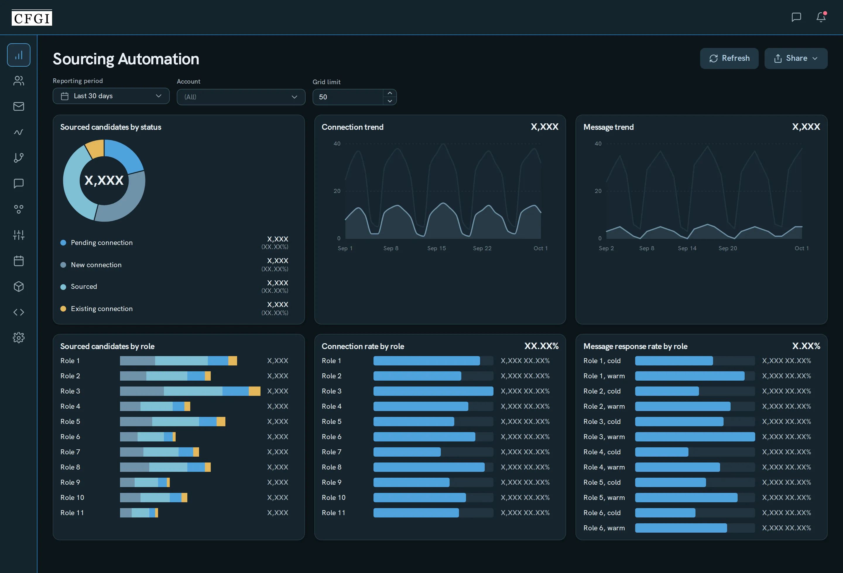 CFGI automation monitor, data-masked