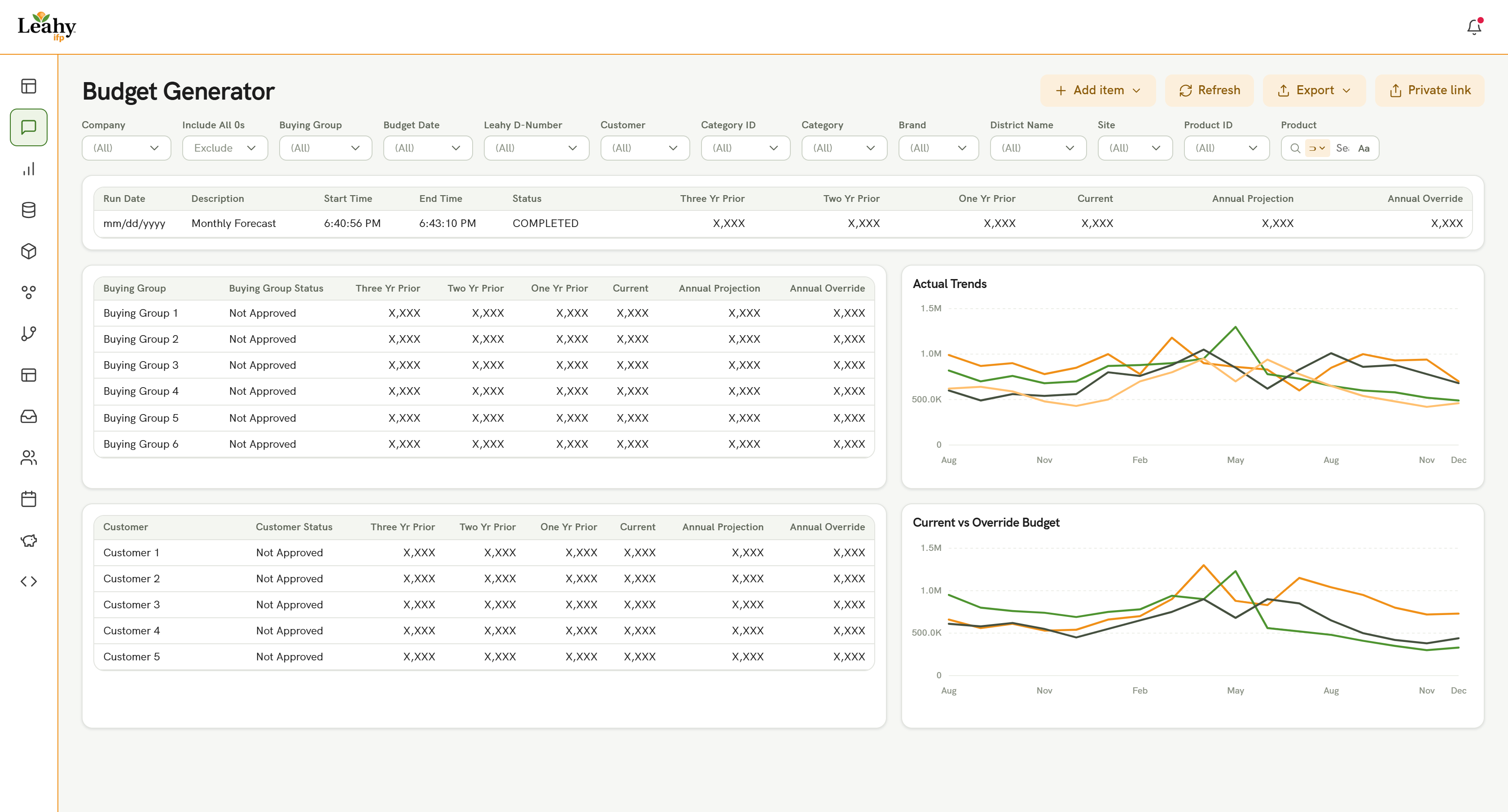 Leahy IFP budget generator, data-masked