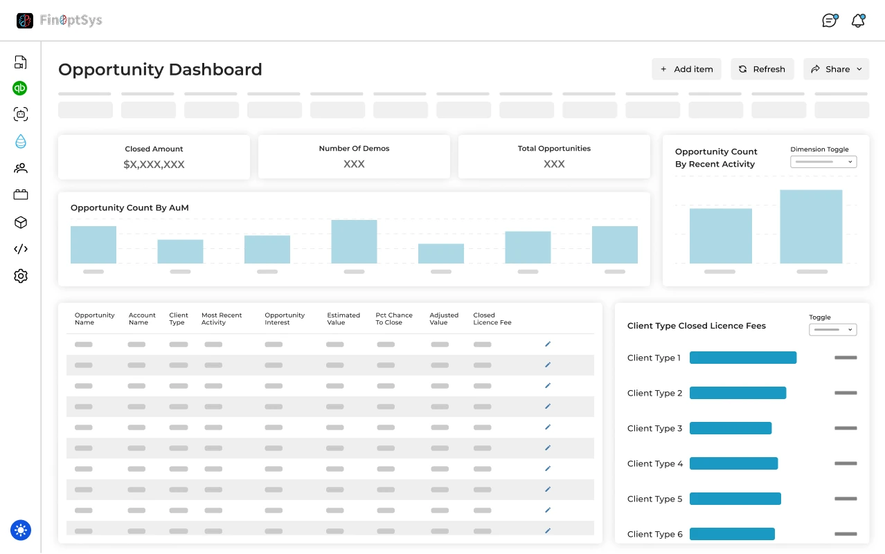 Opportunity Dashboard: closed amount, demo and opportunity tiles, opportunity count by AuM bars, an opportunity table and client-type license fee bars